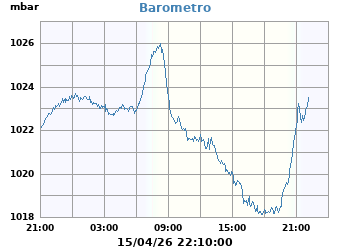 Presi&oacute;n_Atmosferica_Barometro