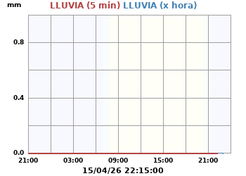 Lluvia