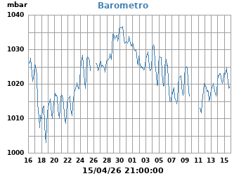 Presi&oacute;n_Atmosferica_Barometro