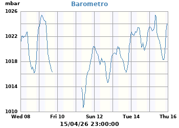 Presi&oacute;n_Atmosferica_Barometro