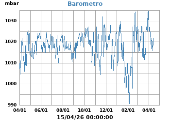 Presi&oacute;n_Atmosferica_Barometro